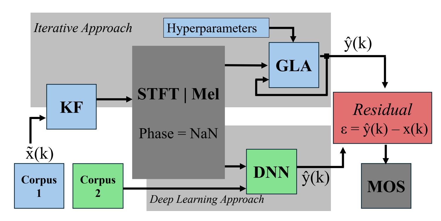 SPREN research